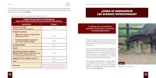 Corpoica ElaboracióndeBloquesMultinutricionales(BMN)paralaAlimentacióndeRumiantesdelaRegiónCaribe
22 23
Tabla 9. Rangosdeinclusióndeingredientesparaunaformulacióndebloquesmultinutricionales.
RANGOS DE INCLUSIÓN DE INGREDIENTES
PARA UNA FORMULACIÓN DE BLOQUES MULTINUTRICIONALES
Ingredientes Rangos
Fuente de energía:
melaza, miel, azúcar, glicerol
30-60
Fuente de proteína:
• NNP: urea, harina de leguminosas,
gallinaza, pollinaza
• Proteína verdadera: salvado de
arroz /maíz, tortas, semillas.
5-20
5-30
Sal mineralizada 5-10
Azufre 1-5
Residuos o productos agrícolas
fibrosos (RAF): Henos, bagazo de caña,
tusa de maíz, rastrojos secos, etc.
15-30
Ligante: cal viva, apagada, yeso etc. 8-10
Total 100
Consumo:
Bovinos: 400-500 g /animal /día;
Ovinos: 60-100 g/animal /día
FUENTE: Londoño CE; Arreaza LC (2011)
A continuación se describe una fórmula estándar con sus rangos de inclusión en la elaboración
de los bloques multinutricionales, que el asistente técnico y el productor pueden adoptar, de
acuerdo con su necesidad (tabla 9).
El ideal es ubicarlos en los comederos o sala-
deros bajo techo, para evitar que se derritan
por efecto de las lluvias, lo cual podría causar
intoxicación.
El consumo de bloque multinutricional reco-
mendado por animal adulto es de 400 a 500
gramos por día, el cual se logra siempre y
cuando la dureza y la característica del bloque
sea la adecuada, permitiendo un consumo
dosificado por parte de los animales.
Para ganadería estabulada los bloques deben
ser ubicados en las canoas o comederos te-
chados, su consumo puede variar depen-
diendo de la calidad del forraje consumido
por los animales (figura 18).
¿CÓMO SE SUMINISTRAN
LOS BLOQUES NUTRICIONALES?
Figura 18. Bovinosconsumiendobloques.
Los bloques son suministrados a
voluntad, a bovinos que se encuentran
en pastoreo permanente
Figura 18
 
