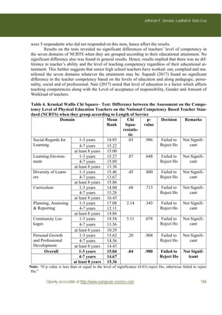 National Competency Based Teacher Standard | PDF
