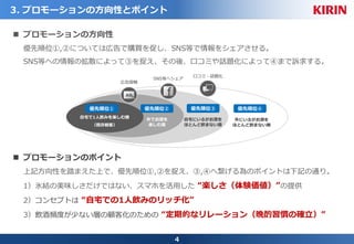 4
3. プロモーションの⽅向性とポイント
n プロモーションのポイント
上記⽅向性を踏まえた上で、優先順位①,②を捉え、③,④へ繋げる為のポイントは下記の通り。
1）氷結の美味しさだけではない、スマホを活⽤した “楽しさ（体験価値）”の提供
2）コンセプトは “⾃宅での1⼈飲みのリッチ化”
3）飲酒頻度が少ない層の顧客化のための “定期的なリレーション（晩酌習慣の確⽴）”
n プロモーションの⽅向性
優先順位①,②については広告で購買を促し、SNS等で情報をシェアさせる。
SNS等への情報の拡散によって③を捉え、その後、⼝コミや話題化によって④まで訴求する。
1
 