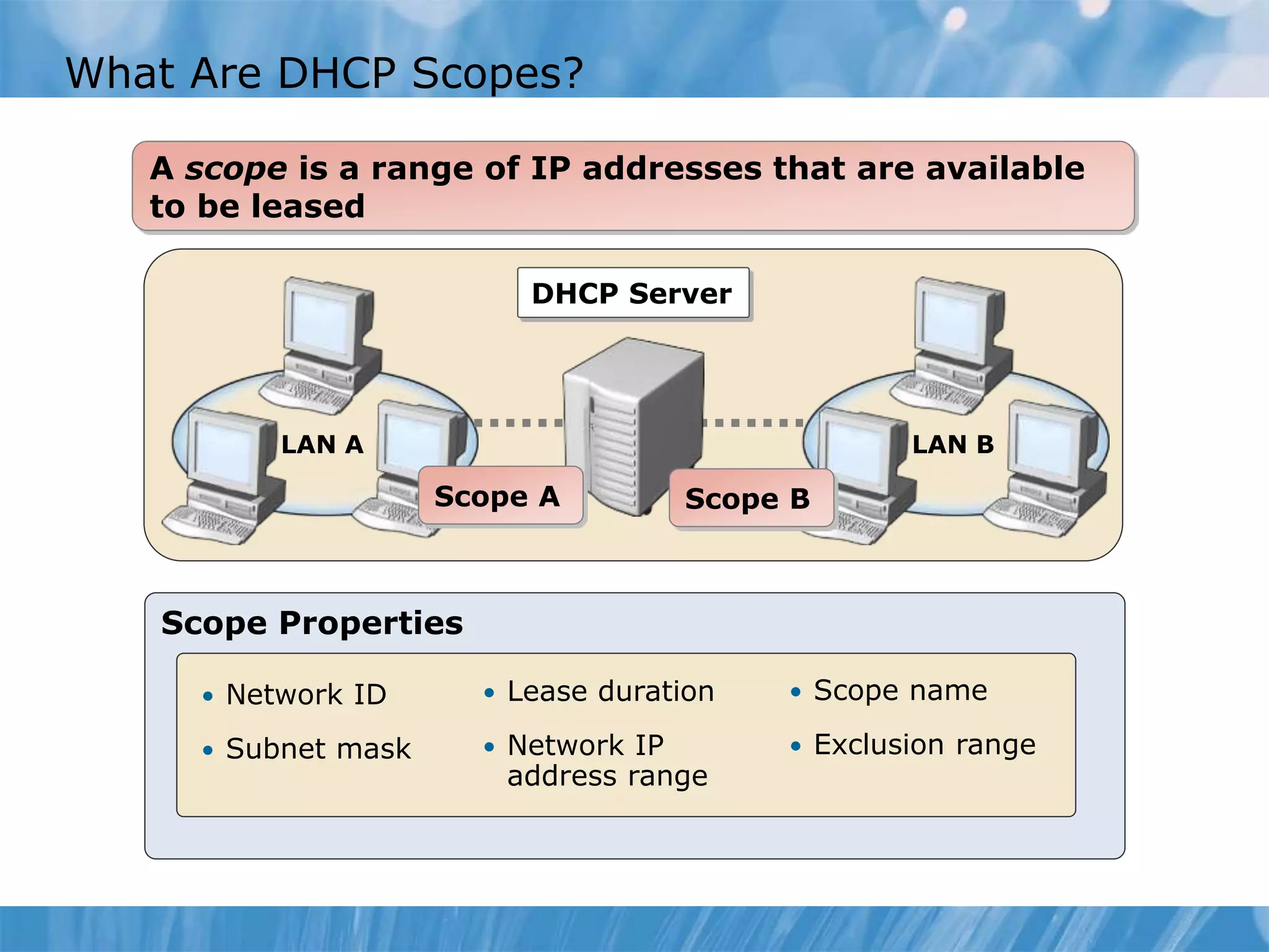 What Are DHCP Scopes?
A scope is a range of IP addresses that are available
to be leased
Scope Properties
• Scope name
• Exclusion range
• Lease duration
• Network IP
address range
• Network ID
• Subnet mask
LAN A LAN B
DHCP Server
Scope BScope A
 