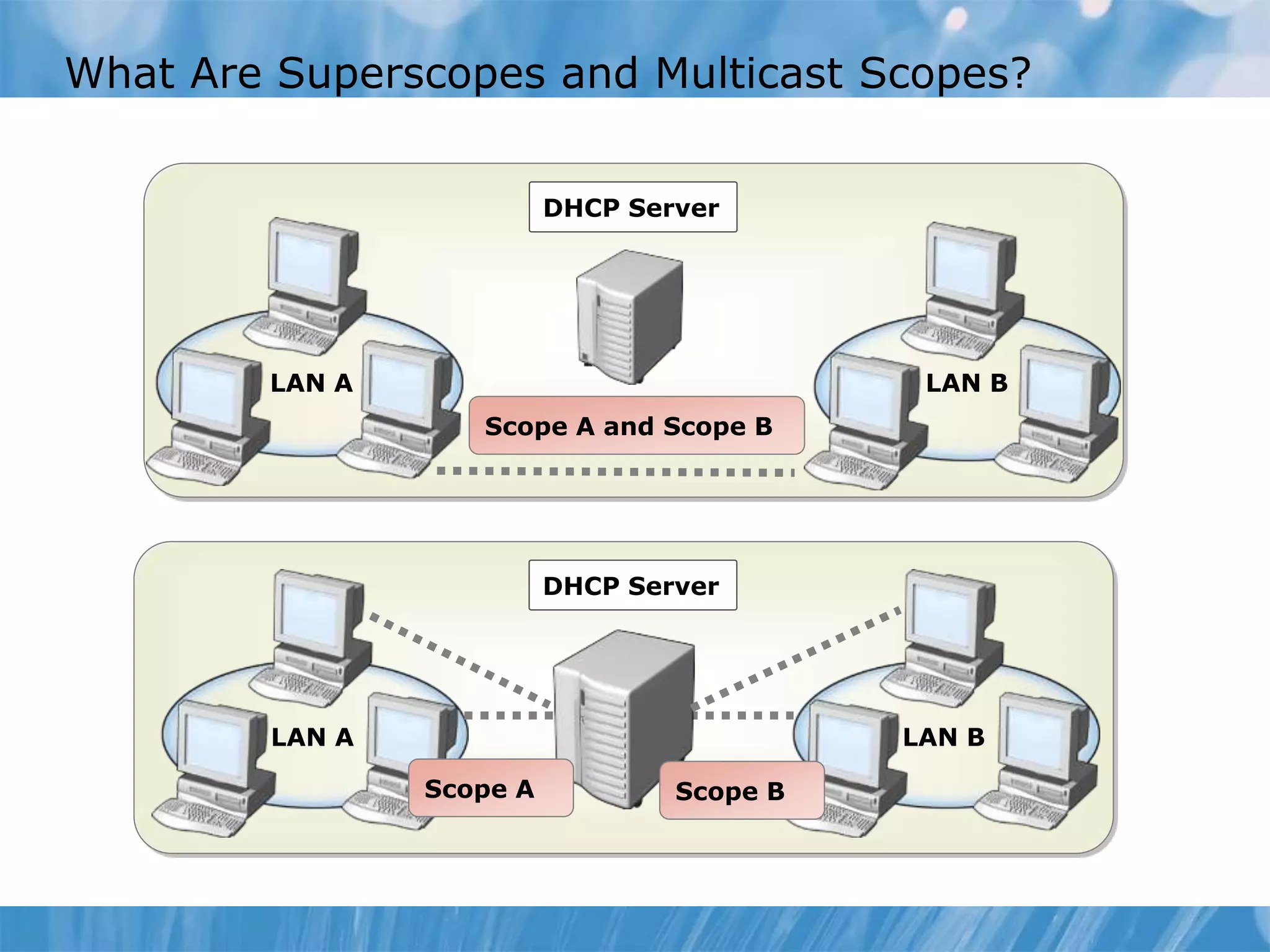 What Are Superscopes and Multicast Scopes?
LAN A LAN B
DHCP Server
Scope A and Scope B
LAN A LAN B
DHCP Server
Scope BScope A
 