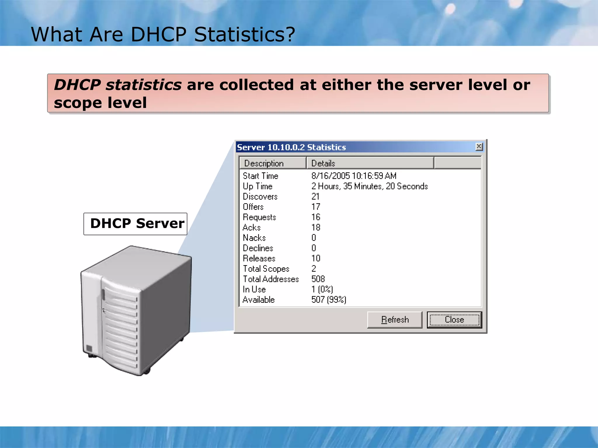 What Are DHCP Statistics?
DHCP statistics are collected at either the server level or
scope level
DHCP Server
 