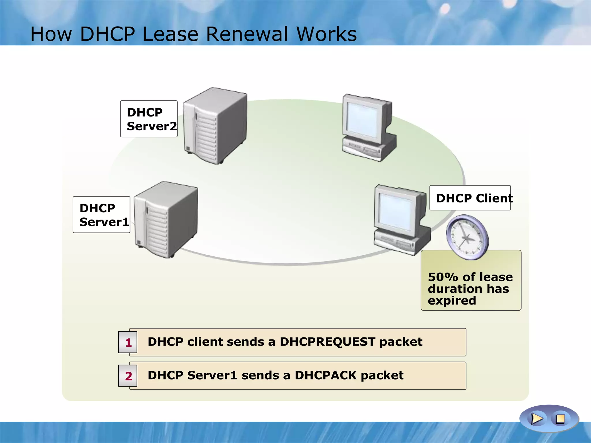 How DHCP Lease Renewal Works
DHCP Client sends a DHCPREQUEST packet1
DHCP Server1 sends a DHCPACK packet2
If the client fails to renew its lease, after 50% of the
lease duration has expired, then the DHCP lease renewal
process will begin again after 87.5% of the lease
duration has expired
If the client fails to renew it’s lease, after 87.5% of the
lease has expired, then the DHCP lease generation
process starts over again with a DHCP client
broadcasting a DHCPDISCOVER
DHCP Client
DHCP
Server1
DHCP
Server2
50% of lease
duration has
expired
87.5% of
lease
duration has
expired
100% of
lease
duration has
expired
DHCP Client
DHCP
Server1
DHCP
Server2
DHCP client sends a DHCPREQUEST packet1
DHCP Server1 sends a DHCPACK packet2
50% of lease
duration has
expired
 