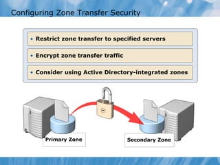 Configuring Zone Transfer Security
Primary Zone Secondary Zone
• Encrypt zone transfer traffic
• Consider using Active Directory-integrated zones
• Restrict zone transfer to specified servers
 