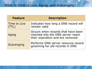 What Is Time to Live, Aging, and Scavenging?
Feature Description
Time to Live
(TTL)
Indicates how long a DNS record will
remain valid
Aging
Occurs when records that have been
inserted into the DNS server reach
their expiration and are removed
Scavenging
Performs DNS server resource record
grooming for old records in DNS
 