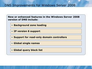 DNS Improvements for Windows Server 2008
New or enhanced features in the Windows Server 2008
version of DNS include:
• Background zone loading
• IP version 6 support
• Support for read-only domain controllers
• Global single names
• Global query block list
 