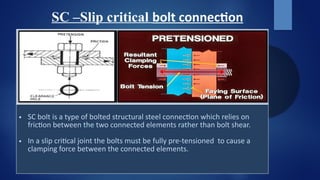 Critical Botl Comprehensive Guide to Structural Bolts and Their Applications in Steel ...