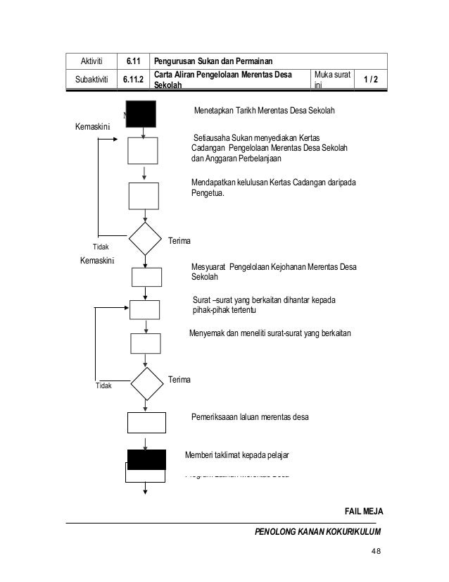 Fail meja penolong kanan kurikulum lengkap kode
