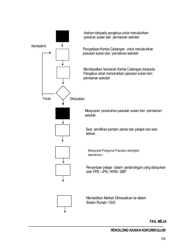 Surat Kelulusan Mengadakan Aktiviti Ke Ppd