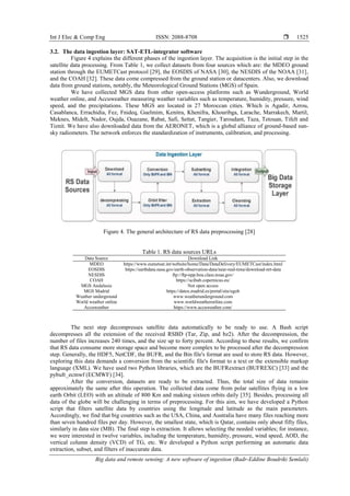 Big data and remote sensing: A new software of ingestion | PDF image.
