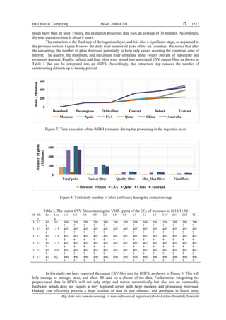 Big data and remote sensing: A new software of ingestion | PDF