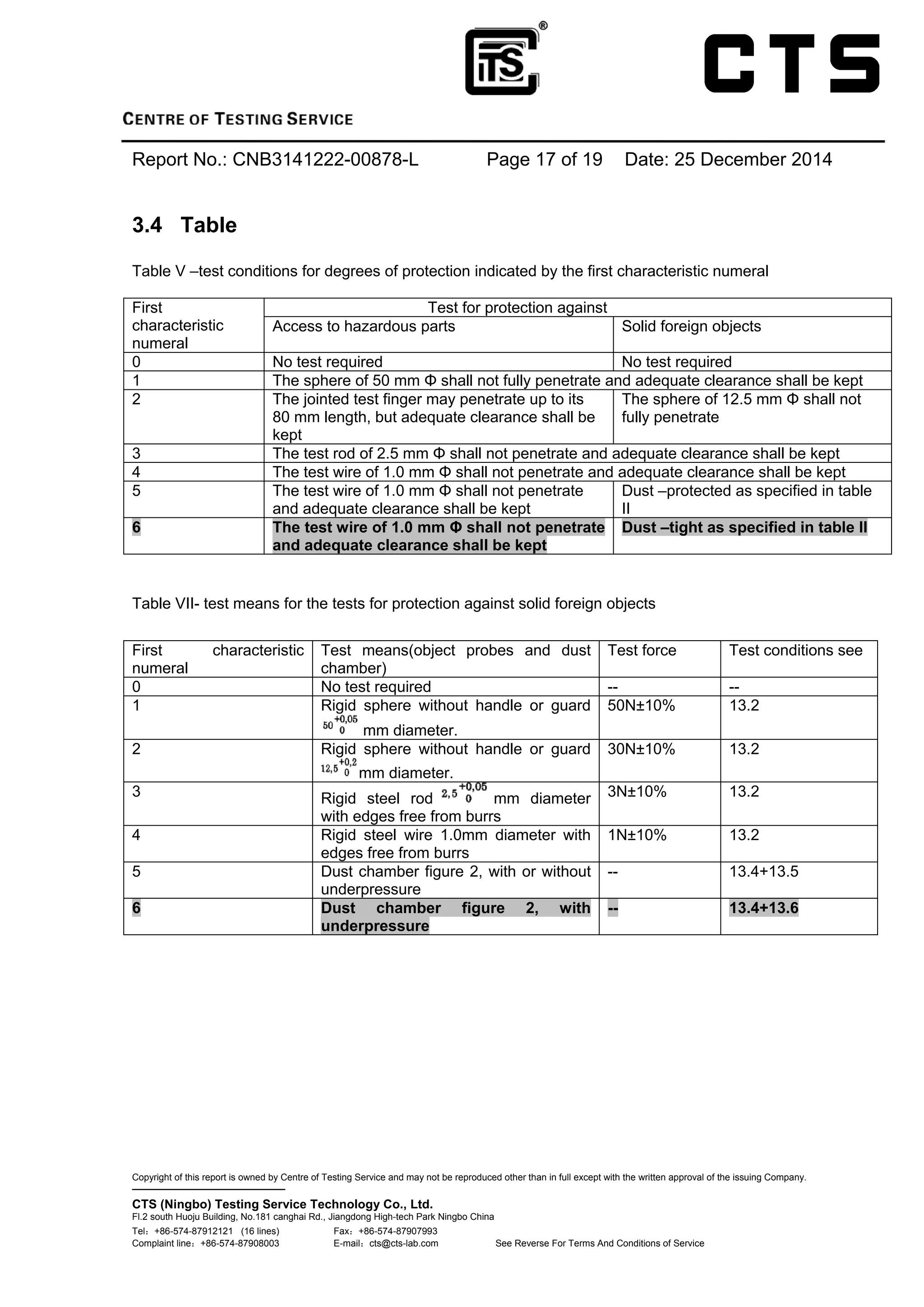 IP67 Test Report | PDF