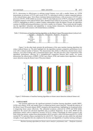 Machine learning algorithms for breast cancer analysis: performance and ...