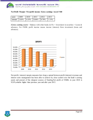 Page LVI
Net Profit Margin =Net profit income /Gross earnings Assets*100
years 2009 2010 2011 2012 2013
amount 2.03% 6.35% 0.84% 0.79% 1.15%
(Gross earning assets = Balance with other banks & FIs + Investment in securities + Loans &
advances. For FSIBL profit income means income (interest) from investment (loans and
advances).
Net profit ( interest) margin measures how large a spread between profit (interest) revenues and
interest costs management has been able to achieve by close control over the bank’s earning
assets and pursuit of the cheapest sources of funding.Net profit of FSIBL in year 2010 is
92.0%,whichis higher than previous year and after year 2013.
76.00%
78.00%
80.00%
82.00%
84.00%
86.00%
88.00%
90.00%
92.00%
94.00%
2009 2010 2011 2012 2013
years
years
 
