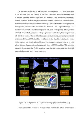 The proposed architecture of 3-D processor is shown in Fig. 1.2: the bottom layer
is the processor layer that consists of processor cores over which the memory layer
is present, above the memory layer there is a photonics layer which consists of mod-
ulators, switches, WDMs and photo-detectors used for core to core communication.
Communication between two different cores (say Core 1 to Core N) in such a processor
takes place as follows : At the transmitter-end, data from Core 1 is passed through a se-
rializer which converts serial data into parallel data, each of this parallel data is given to
a CMOS driver which generates a voltage signal to modulate the light coming from an
off-chip laser source. The modulated channels are then multiplexed using wavelength
division multiplexer (WDM) and the switches route the signal to its designated paths.
At the receiver end there is a de-multiplexer whose output is detected using an on-chip
photo-detector, the current from the detector is given to CMOS ampliﬁer. This ampliﬁer
output is then given to the CMOS serializer where the data is converted into the serial
data and given to the core N of the processor.
Electrical to
Optical
Optical to
Electrical
Figure 1.2: IBM proposal of 3-D processor using optical interconnects [23].
Silicon-on-insulator is found to be an excellent platform for optical interconnects
3
 