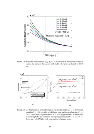 1 2 3 4
0.4
0.6
0.8
1.0
1.2
H= 1.6 µm
H= 1.8 µm
H= 2 µm
H= 2.2 µm
H= 2.4 µm
Width [µm]
StructuralBirefringence
x10-3
Multimode Region ( H~ 2 µm)
r =0.5, λ=1550nm
Figure 2.5: Structural birefringence (nTE
eff -nTM
eff ) as a function of waveguide width for
various device layer thicknesses with (h/H) = 0.5 at a wavelength of 1550
nm.
1500 1520 1540 1560 1580 1600
3.63
3.64
3.65
(dng/ dλ)TE = -7.35 x 10-6 nm
-1
W=2µm, H=2µm, r =0.475
ng
Wavelength[nm]
TE
TM
(dng/ dλ)TM= -7.70 x 10-6 nm
-1
0.3 0.4 0.5 0.6 0.7 0.8
0
1
2
3
WTE
x-WTM
x[µm]
Birefringence
Difference in (1/e) Horizontal
mode size for TEand TMpol.
r
Birefringence
x 10-3
Multimode
Region
0.0
0.3
0.6
(a)
(b)
Figure 2.6: (a) Birefringence and difference in waveguide mode-size (1/e horizontal
spread at λ ∼ 1550 nm ) for two different polarizations as a function of r =
(h/H) for a device layer thickness of 2 µm, (b) group index as a function
of wavelength for the optimized waveguide parameters (H = 2 µm, W =
2 µm and r = 0.475 ) for both polarizations of guided mode.
13
 