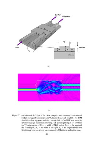 Input
Bar Port
SOI
Si Substrate
BOX
Etch depth
Cross Port
W
Hh
(a)
(b)
Figure 2.7: (a) Schematic 3-D view of 2×2 MMI coupler. Inset: cross-sectional view of
SOI rib waveguide showing width W, height H and slab-height h , (b) BPM
simulation showing power splitting characteristics of an MMI structure with
optimized design parameters showing 3-dB power splitting at λ = 1550 nm
for TE-polarization. - Wmmi is width of MMI region, Lmmi is the length of
the MMI region, Wit is the width of the taper, Lit is the length of taper and
G is the gap between access waveguides of MMI at input and output side.
16
 