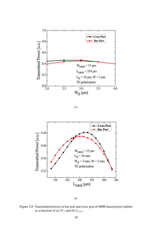 2.0 2.5 3.0 3.5 4.0
0.0
0.2
0.4
0.6
0.8
1.0
Wit [µm]
TransmittedPower[a.u.]
Cross Port
Bar Port
Wmmi = 15 µm
Lmmi = 354 µm
Lit = 16 µm, W= 2 µm
TE polarization
(a)
336 342 348 354 360 366
0.32
0.36
0.40
0.44
Wmmi = 15 µm
Lit = 16 mm
Wit = 3 mm, W= 2 mm
TE polarization
TransmittedPower[a.u.]
Lmmi [µm]
Cross Port
Bar Port
(b)
Figure 2.8: Transmitted powers in bar port and cross port of MMI based power-splitter
as a function of (a) Wit and (b) Lmmi
18
 