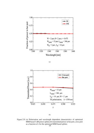 1500 1520 1540 1560 1580 1600
0.00
0.25
0.50
0.75
1.00
Fractionofpowerinbarport
Wavelength[nm]
TE
TM
W=2 µm, H=2 µm, r =0.475
Wmmi =15 µm, Lmmi =346 µm
Wit =3µm, Lit =14 µm
(a)
0.425 0.450 0.475 0.500 0.525
0.0
0.2
0.4
0.6
0.8
1.0
Wmmi = 15 µm
Lmmi = 346 µm
Lit = 14 µm, W= 2 µm
TEpolarization, λ= 1550 nm
TransmittedPower[a.u.]
r
Cross port
Bar port
(b)
Figure 2.9: (a) Polarization and wavelength dependent characteristics of optimized
MMI based 3-dB power splitter,(b) transmitted power in bar port, cross port
as a function of r for the optimized MMI based splitter.
19
 