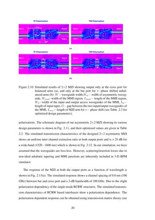 TE Polarization TM Polarization
TE Polarization TM Polarization
Lmmi
Wmmi
G
LMZI
Port 1
Port 2
Port 3
Port 4
W
W
Port 1
Port 2
Port 3
Port 4
Port 1
Port 2
Port 3
Port 4
W
Wm
Port 1
Port 2
Port 3
Port 4
W
Wm
(a)
(b)
W
W
Figure 2.10: Simulated results of 2×2 MZI showing output only at the cross port for
balanced arms (a), and only at the bar port for π−phase shifted unbal-
anced arms (b): W− waveguide width,Wm− width of asymmetric waveg-
uide, Wmmi- width of the MMI region, Lmmi− length of the MMI region,
Wit−width of the input and output access waveguides of the MMI, Lit−
length of input taper, G− gap between the two input/output waveguides of
the MMI, Lmzi− length of MZI arm for π− phase shift (see Table .2.3 for
optimized design parameters).
polarizations. The schematic diagram of our asymmetric 2×2 MZI showing its various
design parameters is shown in Fig. 2.11, and their optimized values are given in Table
2.3. The simulated transmission characteristics of the designed 2×2 asymmetric MZI
shows an uniform inter channel extinction ratio at both output ports and is > 25 dB for
a wide-band (1520 - 1600 nm) which is shown in Fig. 2.12. In our simulation, we have
assumed that the waveguides are loss-less. However, scattering/insertion losses due to
non-ideal adiabatic tapering and MMI junctions are inherently included in 3-D BPM
simulator.
The response of the MZI at both the output ports as a function of wavelength is
shown in Fig. 2.13(a). The simulated response shows a channel spacing of 0.8 nm (100
GHz) between bar and cross port and a 3-dB bandwidth of 100 GHz. Due to the slight
polarization dependency of the single-mode RCRW structures. The simulated transmis-
sion characteristics of RCRW based interleaver show a polarization dependence. The
polarization dependent response can be obtained using transmission matrix theory (see
20
 