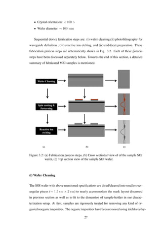 • Crystal orientation: < 100 >
• Wafer diameter: ∼ 100 mm
Sequential device fabrication steps are: (i) wafer cleaning,(ii) photolithography for
waveguide deﬁnition , (iii) reactive ion etching, and (iv) end-facet preparation. These
fabrication process steps are schematically shown in Fig. 3.2. Each of these process
steps have been discussed separately below. Towards the end of this section, a detailed
summary of fabricated MZI samples is mentioned.
Cross-sectional view Top view
Wafer Cleaning
Spin coating &
Patterning
Reactive ion
etching
(a) (b) (c)
Process flow
Figure 3.2: (a) Fabrication process steps, (b) Cross sectional view of of the sample SOI
wafer, (c) Top section view of the sample SOI wafer.
(i) Wafer Cleaning
The SOI wafer with above mentioned speciﬁcations are diced/cleaved into smaller rect-
angular pieces (∼ 1.5 cm × 2 cm) to nearly accommodate the mask layout discussed
in previous section as well as to ﬁt to the dimension of sample-holder in our charac-
terization setup. At ﬁrst, samples are rigorously treated for removing any kind of or-
ganic/inorganic impurities. The organic impurities have been removed using trichloroethy-
27
 