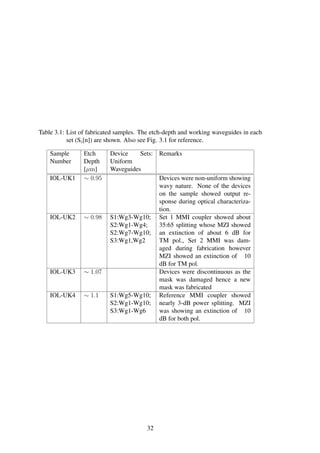 Table 3.1: List of fabricated samples. The etch-depth and working waveguides in each
set (Si[n]) are shown. Also see Fig. 3.1 for reference.
Sample
Number
Etch
Depth
[µm]
Device Sets:
Uniform
Waveguides
Remarks
IOL-UK1 ∼ 0.95 Devices were non-uniform showing
wavy nature. None of the devices
on the sample showed output re-
sponse during optical characteriza-
tion.
IOL-UK2 ∼ 0.98 S1:Wg3-Wg10;
S2:Wg1-Wg4;
S2:Wg7-Wg10;
S3:Wg1,Wg2
Set 1 MMI coupler showed about
35:65 splitting whose MZI showed
an extinction of about 6 dB for
TM pol., Set 2 MMI was dam-
aged during fabrication however
MZI showed an extinction of 10
dB for TM pol.
IOL-UK3 ∼ 1.07 Devices were discontinuous as the
mask was damaged hence a new
mask was fabricated
IOL-UK4 ∼ 1.1 S1:Wg5-Wg10;
S2:Wg1-Wg10;
S3:Wg1-Wg6
Reference MMI coupler showed
nearly 3-dB power splitting. MZI
was showing an extinction of 10
dB for both pol.
32
 