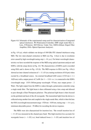 EDFA Broadband
Source
OSA
PC
L1 L2 L3 L4
P
Figure 4.8: Schematic of the experimental setup used for characterization of integrated
optical interleaver. PC-Polarization Controller, SMF-single mode ﬁber, L-
Lens, P-Polarizer, DUT-Device Under Test, EDFA-Erbium Doped Fiber
Ampliﬁer, OSA- Optical Spectrum Analyzer).
in Fig. 4.9 (a)), which validates our design of 100 GHz ITU channel interleaver using
MZI. The low inter-channel extinction in MZI (see Fig. 4.4(a)) is due to resolution
error caused by high wavelength tuning step (∼ 80 pm). For better wavelength charac-
teristics we have recorded the response of the MZI using optical spectrum analyzer and
EDFA, with the setup shown in Fig. 4.8. We characteristics of EDFA used is recorded
using OSA and is shown in Fig. 4.9 (b). The MZI response in OSA (see Fig. 4.9(c))
showed an inter channel extinction of ∼ 15 dB (at a tuning resolution of 0.8 pm) when
excited by a broadband source. An external broadband LED source (1310 nm < λ <
1620 nm) with a output power of 2 mW (for λ ∼ 1550 nm ) is connected to the EDFA
(wavelength range: 1535-1565nm,pump wavelength: 971nm, max output power : 2
Watt). The light output from the EDFA is taken through a polarization controller using
a single mode ﬁber. The light beam is then collimated using a lens setup and allowed
to pass through a Glan-Thompson polarizer. The polarized light beam is then focused
on the polished end facet of the rib waveguide. The transmitted light from the device is
collected using another lens and coupled to the single-mode ﬁber, which is then fed into
the OSA (wavelength measurement range: 1520 nm - 1630 nm, tuning step: ∼ 0.8 pm),
minimum detectable power: -70 dBm) for recording the device response.
The MZIs were also characterized for insertion loss. The overall insertion loss of
∼ 15 dB was measured at the channel pass band. This high insertion loss accounts for
waveguide losses (∼ 4 dB/cm), bend induced losses (∼ 8 dB) and insertion loss of
42
 