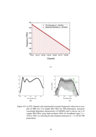 Ch.0 Ch.15 Ch.30 Ch.45 Ch.60 Ch.75 Ch.90
186
188
190
192
194
196
198
Frequency[THz]
Channels
ITU Channels (∆ν=200GHz)
Observed Channels (∆ν∼200GHz)
(a)
1540 1550 1560 1570
-70
-65
-60
-55
-50
-45
Wavelength [nm]
Power[dBm]
15 dB
1530 1540 1550 1560 1570
-60
-55
-50
-45
-40
-35
Power[dBm]
Wavelength [nm]
(b) (c)
Figure 4.9: (a) ITU channels and experimental resonant frequencies observed at cross
port of MZI (set 4 of sample IOL-UK2) for TM polarization, measured
wavelength dependent characteristics of (b)EDFA and (c) device (set 2 of
sample IOL-UK4) using high-resolution OSA for broadband input (λ =
1535 to 1565 nm) showing an inter-channel extinction of ∼ 15 dB for TM
polarization
43
 