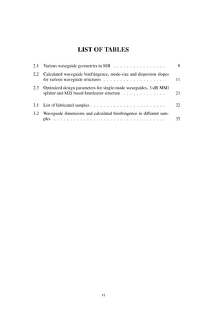 LIST OF TABLES
2.1 Various waveguide geometries in SOI . . . . . . . . . . . . . . . . 9
2.2 Calculated waveguide birefringence, mode-size and dispersion slopes
for various waveguide structures . . . . . . . . . . . . . . . . . . . 11
2.3 Optimized design parameters for single-mode waveguides, 3-dB MMI
splitter and MZI based Interleaver structure . . . . . . . . . . . . . 23
3.1 List of fabricated samples . . . . . . . . . . . . . . . . . . . . . . . 32
3.2 Waveguide dimensions and calculated birefringence in different sam-
ples . . . . . . . . . . . . . . . . . . . . . . . . . . . . . . . . . . 35
vi
 