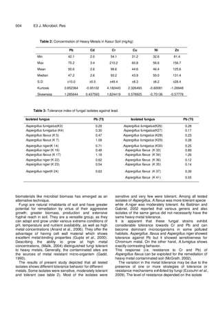 4
004 E3 J. Microbiol. Res
Table 2: Concentration of Heavy Metals in Kasur Soil (mg/kg)
Pb Cd Cr Cu Ni Zn
Min 42.1 2.0 54.1 31.2 32.6 81.4
Max 70.2 3.4 210.2 60.8 56.6 156.7
Mean 50.6 2.6 99.6 44.6 46.4 125.6
Median 47.2 2.6 93.2 43.9 50.0 131.4
S.D ±10.0 ±0.5 ±49.4 ±8.3 ±8.2 ±28.4
Kurtosis 0.852364 -0.95102 4.182443 2.326493 -0.60081 -1.26948
Skewness 1.285644 0.437593 1.824419 0.578925 -0.75136 -0.57778
Table 3: Tolerance index of fungal isolates against lead.
Isolated fungus Pb (TI) Isolated fungus Pb (TI)
Aspergillus fumigatus(K3) 0.29 Aspergillus fumigatus(K26) 0.28
Aspergillus fumigatus (K4) 0.30 Aspergillus fumigatus(K27) 0.17
Aspergillus flavus (K 5) 0.47 Aspergillus fumigatus (K28) 0.23
Aspergillus flavus (K 7) 1.09 Aspergillus fumigatus (K29) 0.28
Aspergillus niger(K 14) 0.71 Aspergillus fumigatus (K30) 0.25
Aspergillus niger (K 16) 0.48 Aspergillus flavus (K 33) 0.89
Aspergillus flavus (K 17) 1.18 Aspergillus flavus (K 34) 1.26
Aspergillus niger (K 22) 0.62 Aspergillus flavus (K 36) 0.12
Aspergillus niger (K 23) 0.54 Aspergillus flavus (K 35) 0.14
Aspergillus niger(K 24) 0.63 Aspergillus flavus (K 37) 0.39
Aspergillus flavus (K 41) 0.55
biomaterials like microbial biomass has emerged as an
alternative technique.
Fungi are natural inhabitants of soil and have greater
potential for remediation by virtue of their aggressive
growth; greater biomass, production and extensive
hyphal reach in soil. They are a versatile group, as they
can adapt and grow under various extreme conditions of
pH, temperature and nutrient availability, as well as high
metal concentrations (Anand et al., 2006). They offer the
advantage of having cell wall material which shows
excellent metal-binding properties (Gupta et al., 2000).
Describing the ability to grow at high metal
concentrations, (Malik, 2004) distinguished fungi tolerant
to heavy metals. Generally, the contaminated sites are
the sources of metal resistant micro-organism (Gadd,
1993).
The results of present study depicted that all tested
isolates shows different tolerance behavior for different
metals. Some isolates were sensitive, moderately tolerant
and tolerant (see table 2). Most of the isolates were
sensitive and very few were tolerant. Among all tested
isolates of Aspergillus, A.flavus was more tolerant specie
while A.niger was moderately tolerant. As Baldrian and
Gabriel, 2002 reported that various genera and also
isolates of the same genus did not necessarily have the
same heavy metal tolerance.
It is apparent that these fungal strains exhibit
considerable tolerance towards Cr and Pb and can
become dominant microorganisms in some polluted
habitats. Aspergillus .flavus and Aspergillus niger showed
tolerance against Pb but it showed sensitiveness for
Chromium metal. On the other hand, A.fumigtus shows
exactly contrasting behavior.
This response (i.e. resistance to Cr and Pb) of
Aspergillus flavus can be exploited for the remediation of
heavy metal contaminated soil (McGrath, 2002).
The variation in the metal tolerance may be due to the
presence of one or more strategies of tolerance or
resistance mechanisms exhibited by fungi (Ezzouhri et al.,
2009). The level of resistance depended on the isolate
 