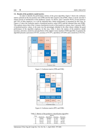 Vector support machine algorithm applied to the improvement of ...