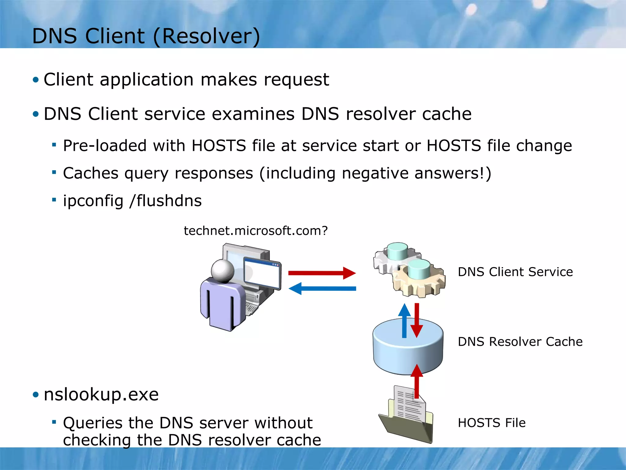 DNS Client (Resolver) Client application makes request DNS Client service examines DNS resolver cache Pre-loaded with HOSTS file at service start or HOSTS file change Caches query responses (including negative answers!) ipconfig /flushdns nslookup.exe Queries the DNS server without checking the DNS resolver cache technet.microsoft.com? DNS Resolver Cache HOSTS File DNS Client Service 