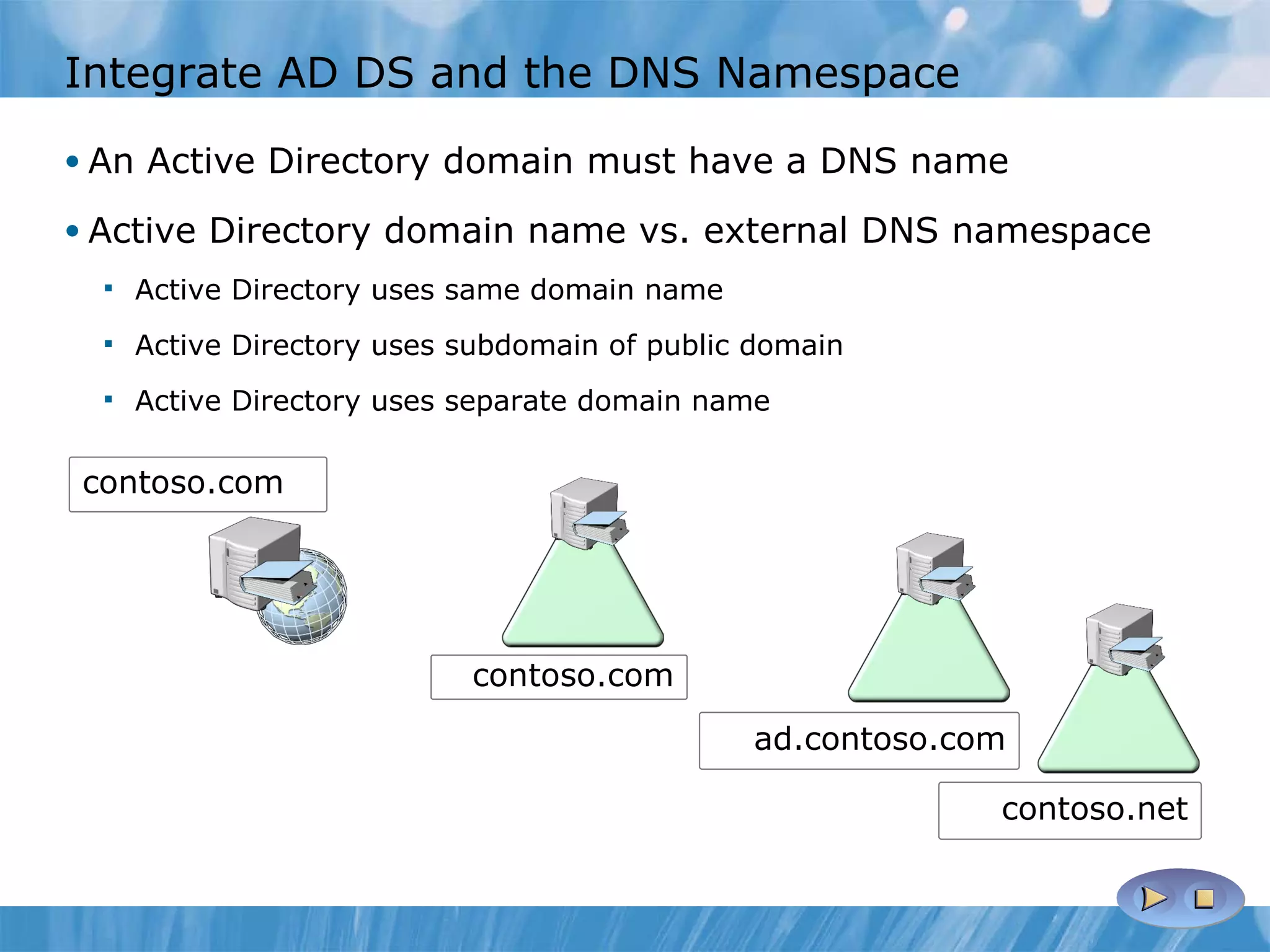 Integrate AD DS and the DNS Namespace An Active Directory domain must have a DNS name Active Directory domain name vs. external DNS namespace Active Directory uses same domain name Active Directory uses subdomain of public domain Active Directory uses separate domain name contoso.com contoso.com ad.contoso.com contoso.net 