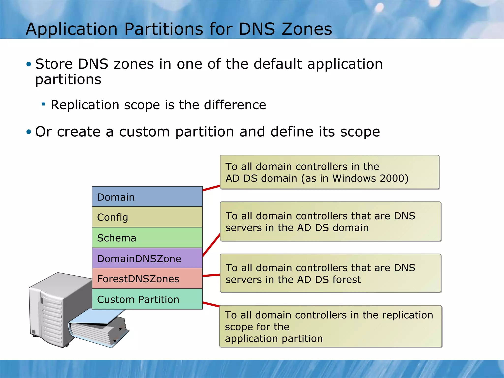 Application Partitions for DNS Zones Store DNS zones in one of the default application partitions Replication scope is the difference Or create a custom partition and define its scope To all domain controllers that are DNS servers in the AD DS domain To all domain controllers in the replication scope for the  application partition To all domain controllers that are DNS servers in the AD DS forest To all domain controllers in the  AD DS domain (as in Windows 2000) Domain Config Schema DomainDNSZone ForestDNSZones Custom Partition 