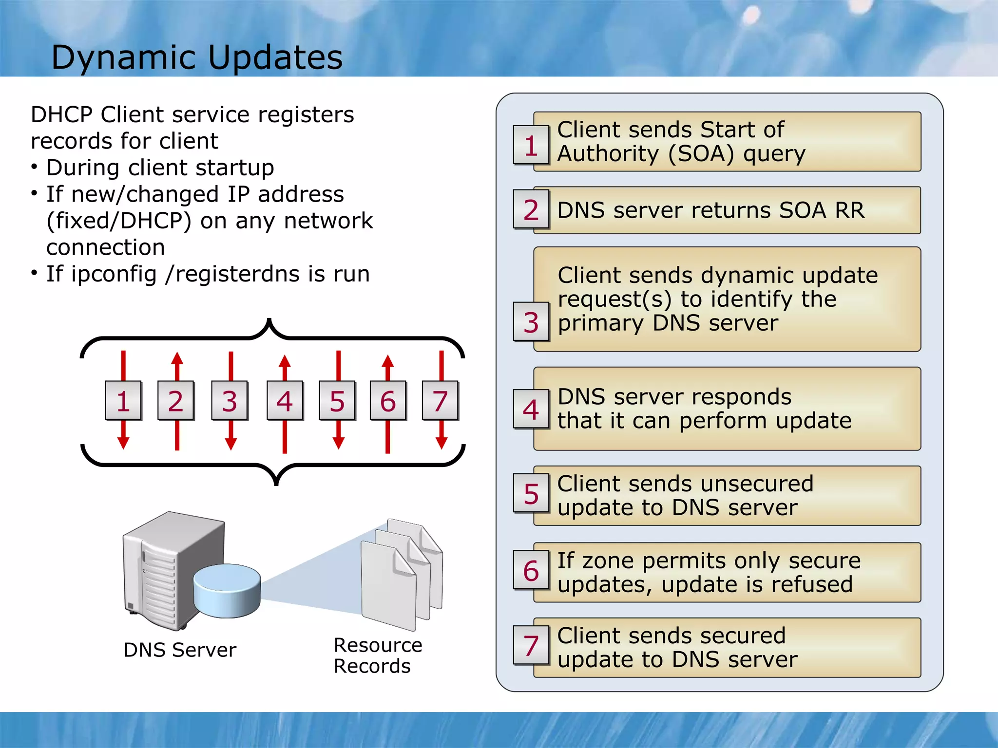 Dynamic Updates Client sends Start of Authority (SOA) query  DNS server returns SOA RR Client sends dynamic update request(s) to identify the primary DNS server DNS server responds that it can perform update Client sends unsecured  update to DNS server Resource Records DNS   Server 1 3 4 2 5 1 2 3 4 5 6 7 If zone permits only secure updates, update is refused 6 Client sends secured  update to DNS server 7 DHCP Client service registers  records for client During client startup If new/changed IP address   (fixed/DHCP) on any network   connection If ipconfig /registerdns is run 