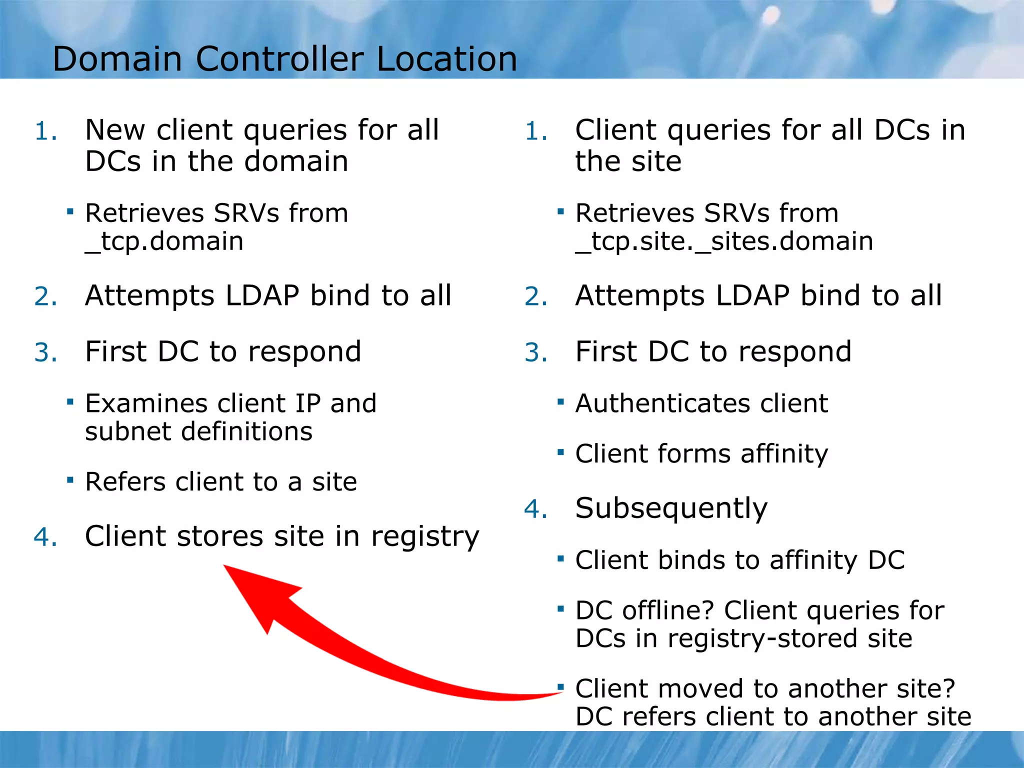 Domain Controller Location New client queries for all DCs in the domain Retrieves SRVs from _tcp.domain Attempts LDAP bind to all First DC to respond Examines client IP and subnet definitions Refers client to a site Client stores site in registry Client queries for all DCs in the site Retrieves SRVs from  _tcp.site._sites.domain Attempts LDAP bind to all First DC to respond Authenticates client Client forms affinity Subsequently Client binds to affinity DC DC offline? Client queries for DCs in registry-stored site Client moved to another site? DC refers client to another site 