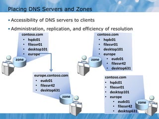 Placing DNS Servers and Zones Accessibility of DNS servers to clients Administration, replication, and efficiency of resolution 