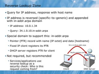 Reverse Lookup Zone Query for IP address, response with host name IP address is reversed (specific–to–generic) and appended with in-addr.arpa domain IP address: 10.0.1.34 Query: 34.1.0.10.in-addr.arpa Special domain to support this: in-addr.arpa Pointer (PTR) record with name (IP octet) and data (hostname) Fixed IP client registers its PTR  DHCP server registers PTR for client Not required, but recommended Services/applications use reverse lookup as a  security check: Who is this request coming from? DNS Server Client 34.1.0.10.in-addr.arpa file34.contoso.com 