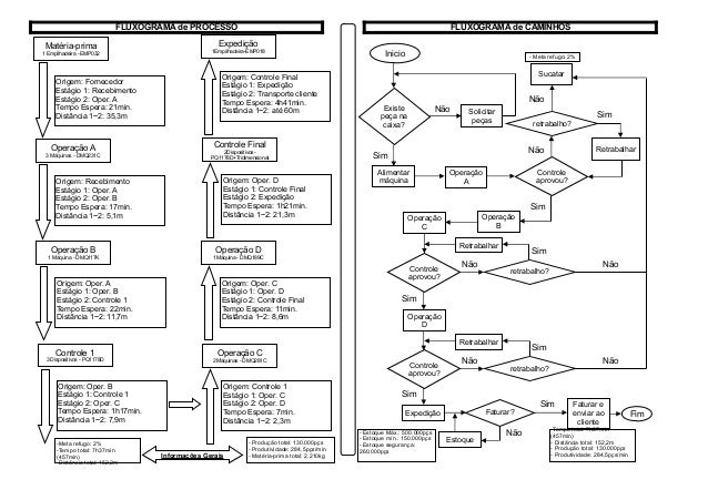 6426003 fluxogramas diagrama de fluxo dados 