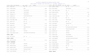 Sabir Rasheed 64279100ssc-iis2022gazette.pdf