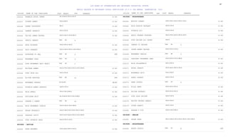 64279100ssc-iis2022gazette.pdf
