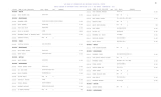 64279100ssc-iis2022gazette.pdf