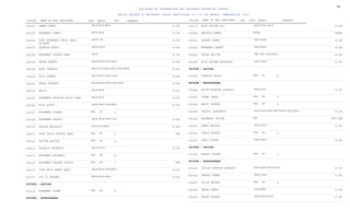 Sabir Rasheed 64279100ssc-iis2022gazette.pdf
