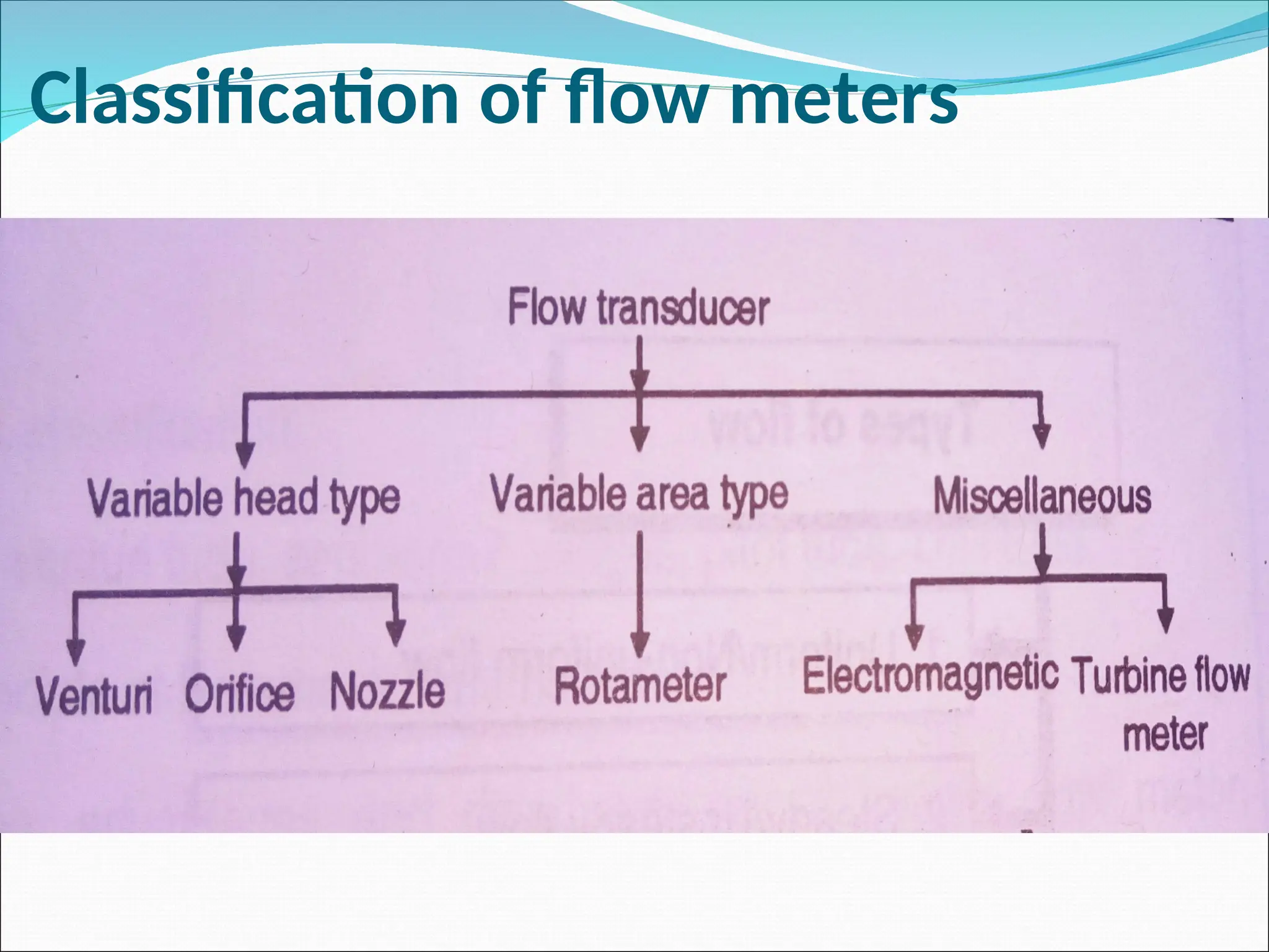 Classification of flow meters
 