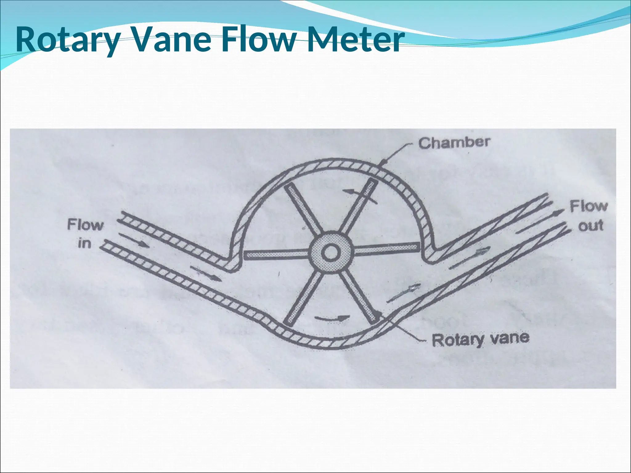 Rotary Vane Flow Meter
 