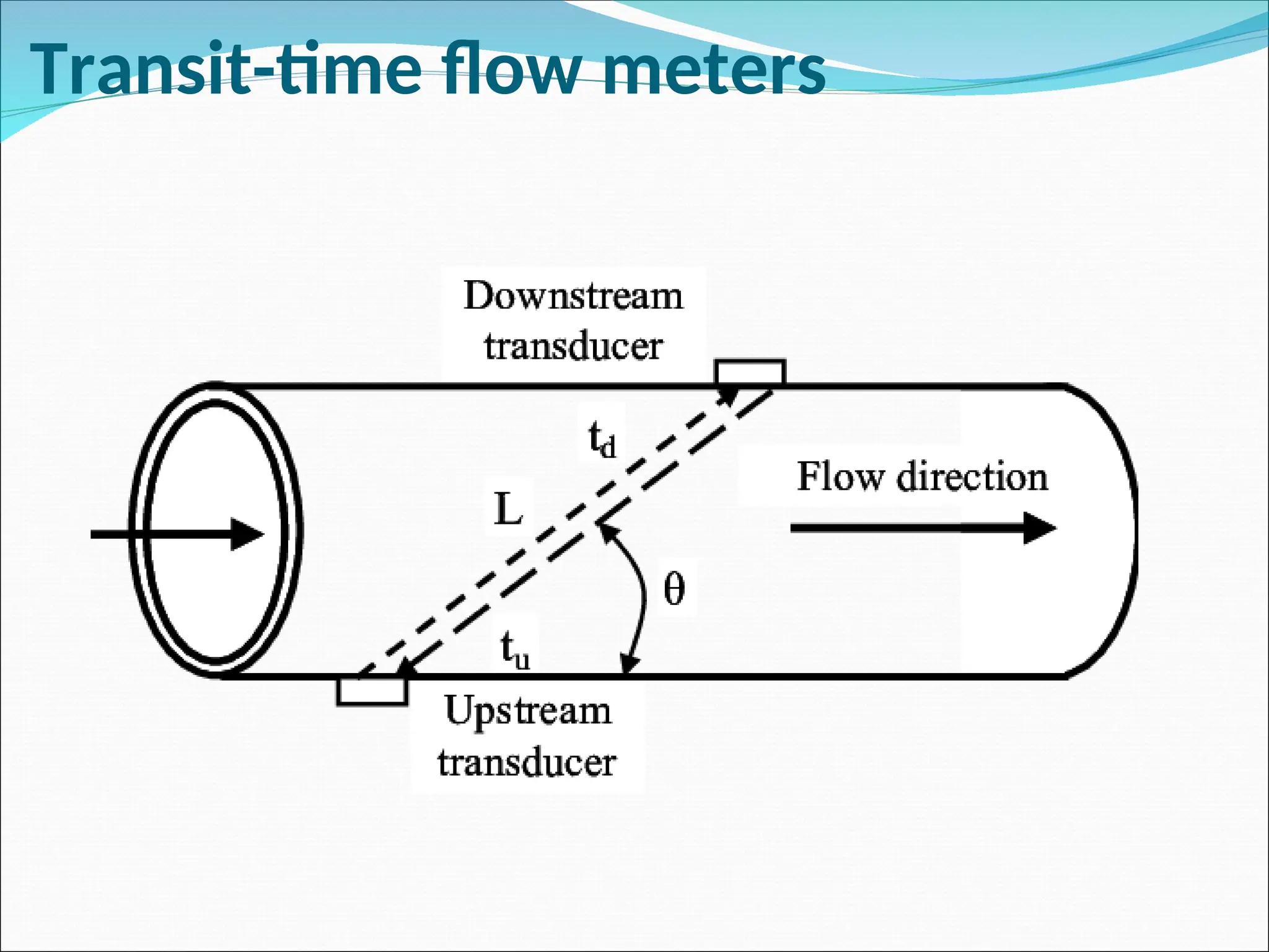 Transit-time flow meters
 