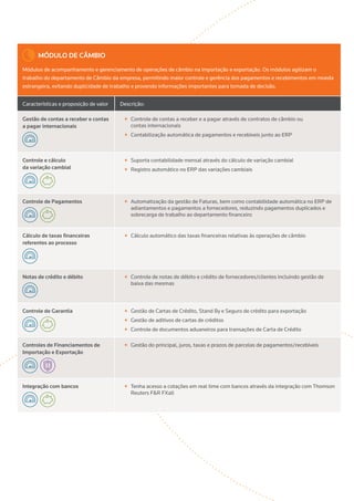 MÓDULO DE CÂMBIo
Módulos de acompanhamento e gerenciamento de operações de câmbio na importação e exportação. Os módulos agilizam o
trabalho do departamento de Câmbio da empresa, permitindo maior controle e gerência dos pagamentos e recebimentos em moeda
estrangeira, evitando duplicidade de trabalho e provendo informações importantes para tomada de decisão.
Características e proposição de valor Descrição:
Gestão de contas a receber e contas
a pagar internacionais
++ Controle de contas a receber e a pagar através de contratos de câmbio ou
contas internacionais
++ Contabilização automática de pagamentos e recebíveis junto ao ERP
Controle e cálculo
da variação cambial
++ Suporta contabilidade mensal através do cálculo de variação cambial
++ Registro automático no ERP das variações cambiais
Controle de Pagamentos ++ Automatização da gestão de Faturas, bem como contabilidade automática no ERP de
adiantamentos e pagamentos a fornecedores, reduzindo pagamentos duplicados e
sobrecarga de trabalho ao departamento financeiro
Cálculo de taxas financeiras
referentes ao processo
++ Cálculo automático das taxas financeiras relativas às operações de câmbio
Notas de crédito e débito ++ Controle de notas de débito e crédito de fornecedores/clientes incluindo gestão de
baixa das mesmas
Controle de Garantia ++ Gestão de Cartas de Crédito, Stand By e Seguro de crédito para exportação
++ Gestão de aditivos de cartas de créditos
++ Controle de documentos aduaneiros para transações de Carta de Crédito
Controles de Financiamentos de
Importação e Exportação
++ Gestão do principal, juros, taxas e prazos de parcelas de pagamentos/recebíveis
Integração com bancos ++ Tenha acesso a cotações em real time com bancos através da integração com Thomson
Reuters F&R FXall
 