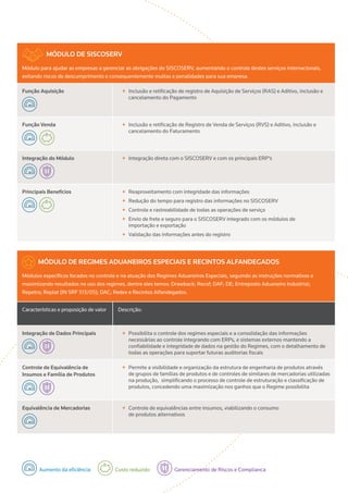 MÓDULO DE SISCOSERV
Módulo para ajudar as empresas a gerenciar as obrigações do SISCOSERV, aumentando o controle destes serviços internacionais,
evitando riscos de descumprimento e consequentemente multas e penalidades para sua empresa.
Função Aquisição ++ Inclusão e retificação de registro de Aquisição de Serviços (RAS) e Aditivo, inclusão e
cancelamento do Pagamento
Função Venda ++ Inclusão e retificação de Registro de Venda de Serviços (RVS) e Aditivo, inclusão e
cancelamento do Faturamento
Integração do Módulo ++ Integração direta com o SISCOSERV e com os principais ERP’s
Principais Benefícios ++ Reaproveitamento com integridade das informações
++ Redução do tempo para registro das informações no SISCOSERV
++ Controle e rastreabilidade de todas as operações de serviço
++ Envio de frete e seguro para o SISCOSERV integrado com os módulos de
importação e exportação
++ Validação das informações antes do registro
MÓDULO DE REGIMES Aduaneiros Especiais e Recintos Alfandegados
Módulos específicos focados no controle e na atuação dos Regimes Aduaneiros Especiais, seguindo as instruções normativas e
maximizando resultados no uso dos regimes, dentre eles temos: Drawback; Recof; DAF; DE; Entreposto Aduaneiro Industrial;
Repetro; Replat (IN SRF 513/05); DAC; Redex e Recintos Alfandegados.
Características e proposição de valor Descrição:
Integração de Dados Principais ++ Possibilita o controle dos regimes especiais e a consolidação das informações
necessárias ao controle integrando com ERPs, e sistemas externos mantendo a
confiabilidade e integridade de dados na gestão do Regimes, com o detalhamento de
todas as operações para suportar futuras auditorias fiscais
Controle de Equivalência de
Insumos e Família de Produtos
++ Permite a visibilidade e organização da estrutura de engenharia de produtos através
de grupos de famílias de produtos e de controles de similares de mercadorias utilizadas
na produção,  simplificando o processo de controle de estruturação e classificação de
produtos, concedendo uma maximização nos ganhos que o Regime possibilita
Equivalência de Mercadorias ++ Controle de equivalências entre insumos, viabilizando o consumo
de produtos alternativos
Aumento da eficiência Custo reduzido Gerenciamento de Riscos e Complianca
 
