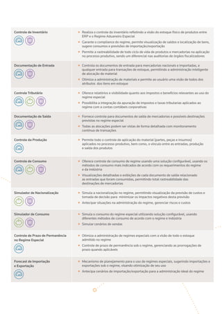 Controle de Inventário ++ Realiza o controle do inventário refletindo a visão do estoque físico de produtos entre
ERP e o Regime Aduaneiro Especial
++ Garante o compliance do regime, permite visualização de saldos e localização de bens,
sugere consumos e previsões de importação/exportação
++ Permite a rastreabilidade de todo ciclo de vida de produtos e mercadorias na aplicação
no processo produtivo, sendo um diferencial nas auditorias de órgãos fiscalizadores
Documentação de Entrada ++ Controla os documentos de entrada para mercadorias nacionais e importadas, e
qualquer entrada para transações de estoque, permitindo a administração inteligente
de alocação de material
++ Otimiza a administração de materiais e permite ao usuário uma visão de todos dos
atributos dos itens em estoque
Controle Tributário ++ Oferece relatórios e visibilidade quanto aos impostos e benefícios relevantes ao uso do
regime especial
++ Possibilita a integração da apuração de impostos e taxas tributarias aplicados ao
regime com a contas contábeis corporativas
Documentação de Saída ++ Fornece controle para documentos de saída de mercadorias e possíveis destinações
previstas no regime especial
++ Todas as alocações podem ser vistas de forma detalhada com monitoramento
contínuo de transações
Controle da Produção ++ Permite todo o controle de aplicação do material (partes, peças e insumos)
aplicados no processo produtivo, bem como, o vínculo entre as entradas, produção
e saída dos produtos
Controle de Consumo ++ Oferece controle de consumo de regime usando uma solução configurável, usando os
métodos de consumo mais indicados de acordo com os requerimentos do regime
e da indústria
++ Visualizações detalhadas e exibições de cada documento de saída relacionado
as entradas que foram consumidas, permitindo total rastreabilidade das
destinações de mercadorias
Simulador de Nacionalização ++ Simula a nacionalização no regime, permitindo visualização da previsão de custos e
tomada de decisão para  minimizar os impactos negativos desta previsão
++ Antecipar situações na administração do regime, gerenciar riscos e custos
Simulador de Consumo ++ Simula o consumo do regime especial utilizando solução configurável, usando
diferentes métodos de consumo de acordo com o regime e indústria
++ Simular cenários de vendas
Controle de Prazo de Permanência
no Regime Especial
++ Otimiza a administração de regimes especiais com a visão de todo o estoque
admitido no regime
++ Controle de prazo de permanência sob o regime, gerenciando as prorrogações de
prazo quando aplicáveis
Forecast de Importação
e Exportação
++ Mecanismo de planejamento para o uso de regimes especiais, sugerindo importações e
exportações sob o regime, visando otimização de seu uso
++ Antecipa cenários de importação/exportação para a administração ideal do regime
 