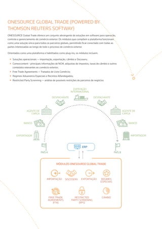 ONESOURCE Global Trade (Powered by
Thomson Reuters Softway)
ONESOURCE Global Trade oferece um conjunto abrangente de soluções em software para operação,
controle e gerenciamento de comércio exterior. Os módulos que compõem a plataforma funcionam
como uma solução única para todos os parceiros globais, permitindo ficar conectado com todas as
partes interessadas ao longo de todo o processo de comércio exterior.
Orientados como uma plataforma e habilitados como plug-ins, os módulos incluem:
++ Soluções operacionais — importação, exportação, câmbio e Siscoserv;
++ Comexcontent - principais informações de NCM, alíquotas de impostos, taxas de câmbio e outros
conteúdos relevantes ao comércio exterior;
++ Free Trade Agreements — Tratados de Livre Comércio;
++ Regimes Aduaneiros Especiais e Recintos Alfandegados;
++ Restricted Party Screnning — análise de possíveis restrições de parceiros de negócios
EXPORTADOR
BANCO
AGENTE DE
CARGA
IMPORTADOR
BANCO
AGENTE DE
CARGA
DESPACHANTE DESPACHANTE
EXPEDIÇÃO
INTERNACIONAL
PAÍS A PAÍS B
ERP
MÓDULOS ONESOURCE GLOBAL TRADE
RESTRICTED
PARTY SCREENING
(RPS)
IMPORTAÇÃO
CÂMBIOFREE TRADE
AGREEMENTS
(FTA)
EXPORTAÇÃO REGIMES
ESPECIAIS
SISCOSERV
 